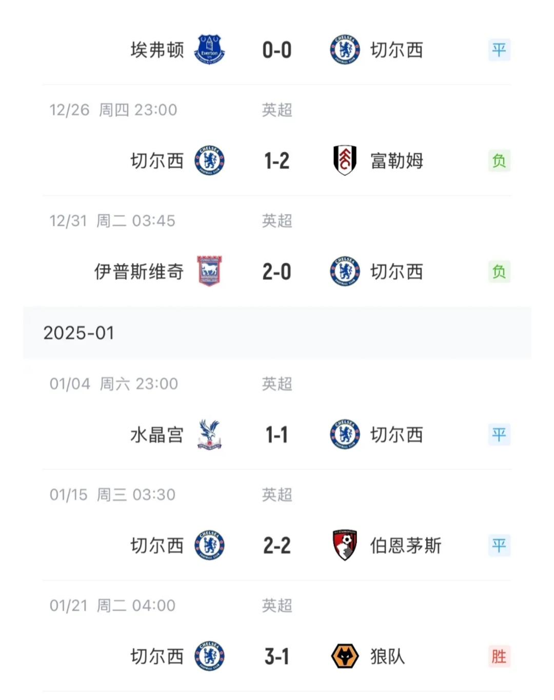今夜突围战来临，俄克拉荷马雷霆围绕英超刷新队史纪录，球迷炸锅，数据层面出现新趋势的简单介绍